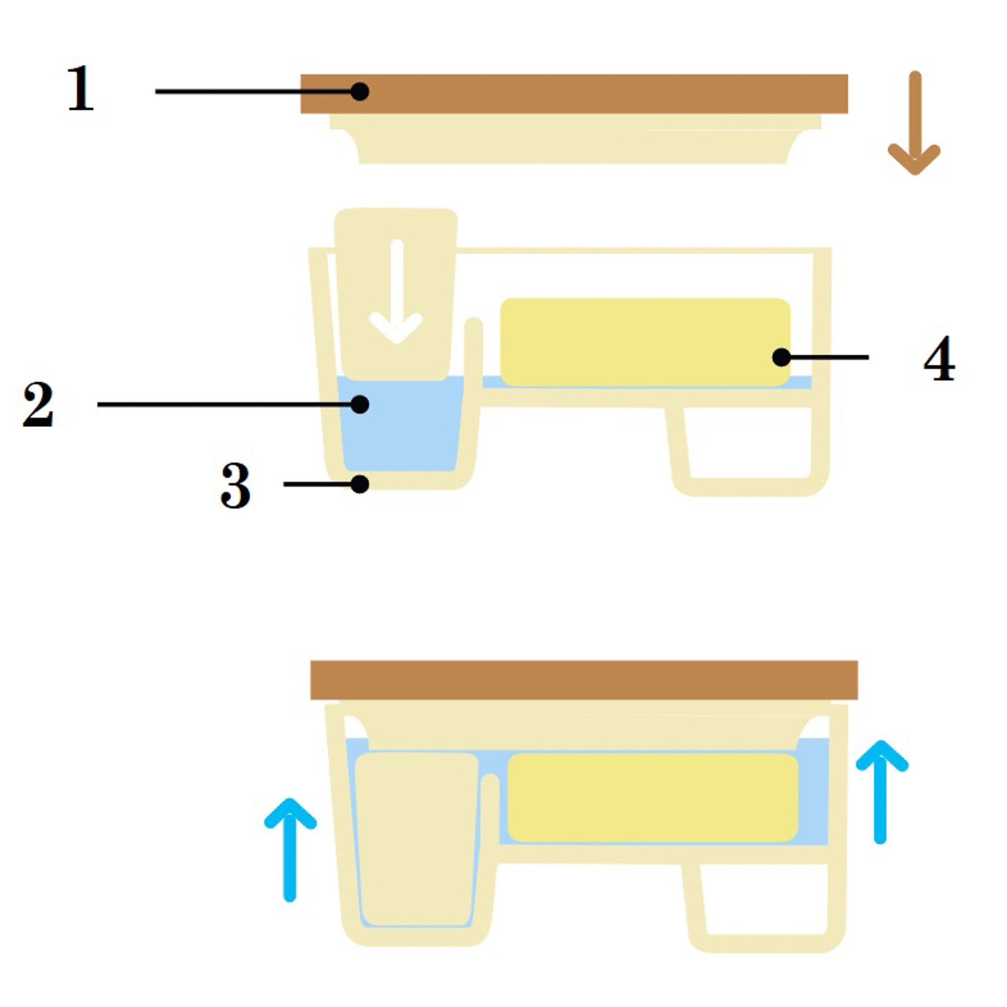 Inteligentná béžová maselnička PRACTIC